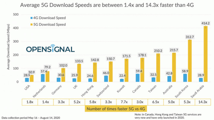5g-download-speed.jpg