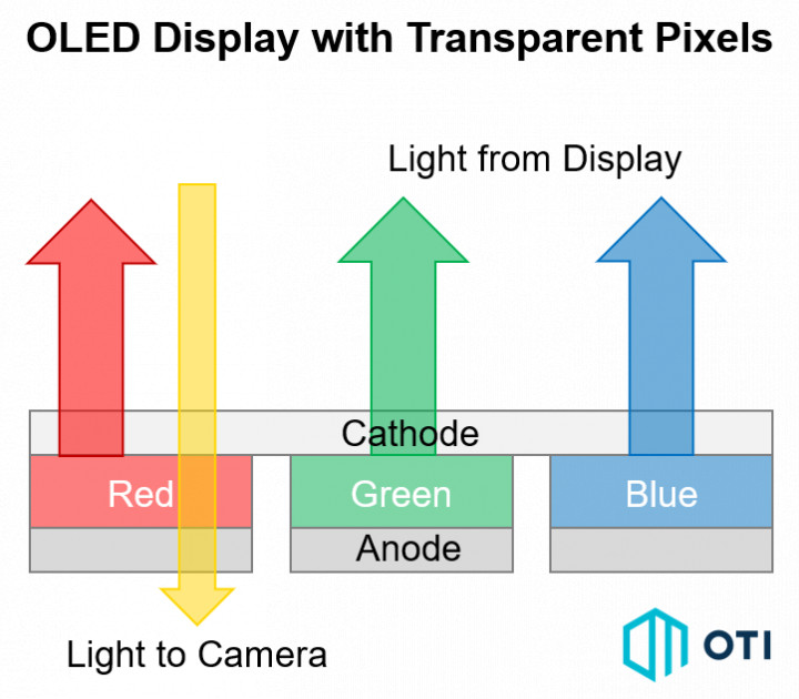 oled-display-with-transparent-pixels.jpg