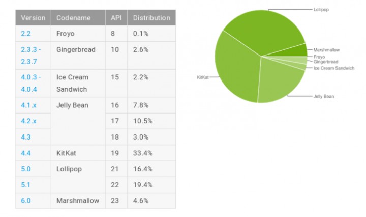 android-april-stats.jpg